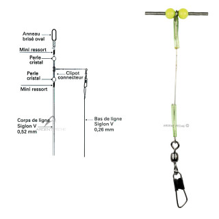 Clipots connecteurs RAGOT